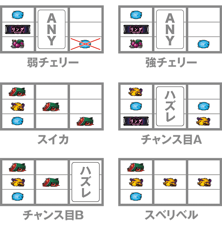 リング運命のレア役の停止形