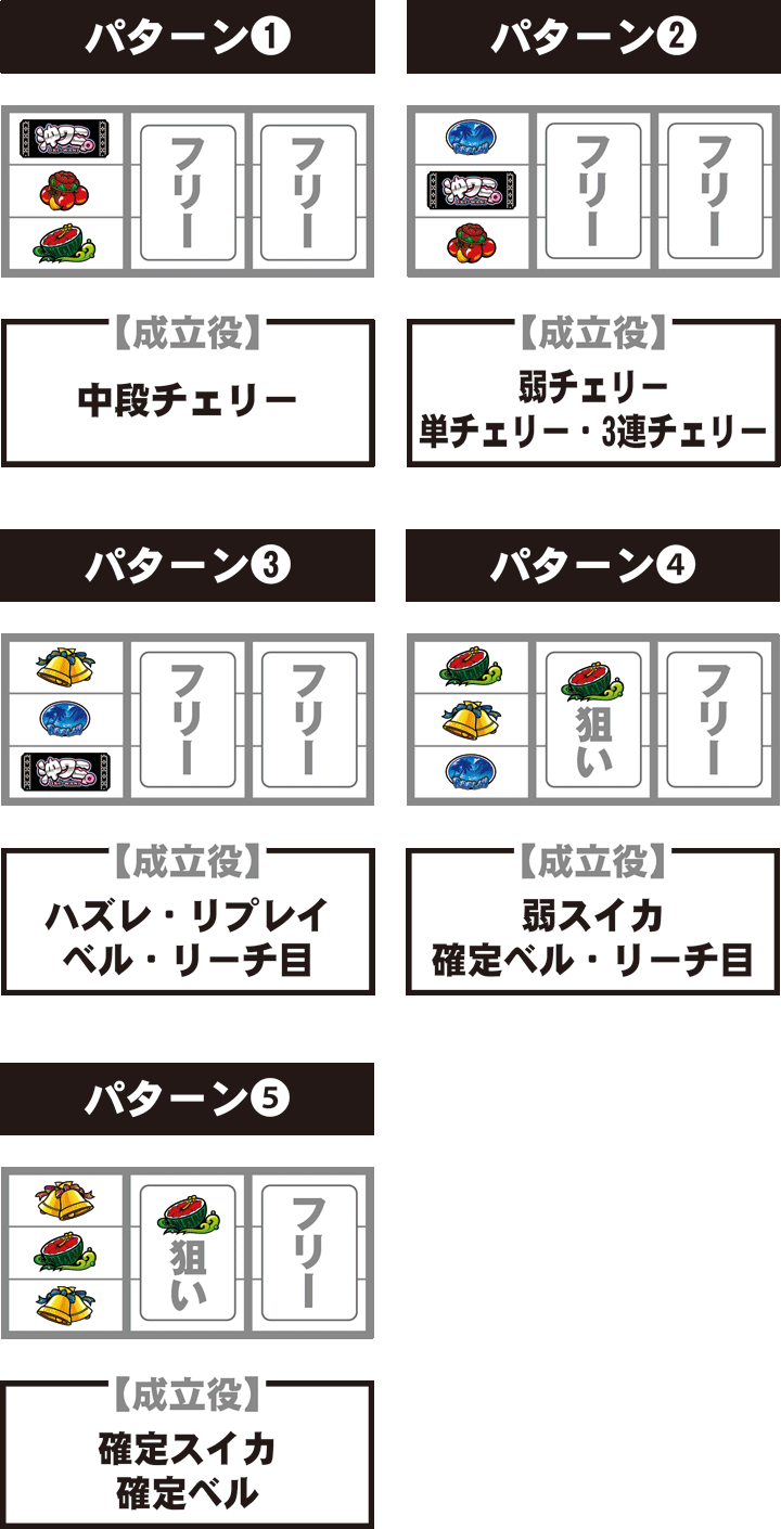 沖ワニマル  停止パターン