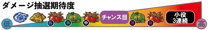 シンデレラブレイド4 ダメージ抽選期待度