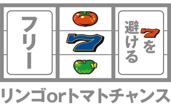 スーパーリノSP打ち方