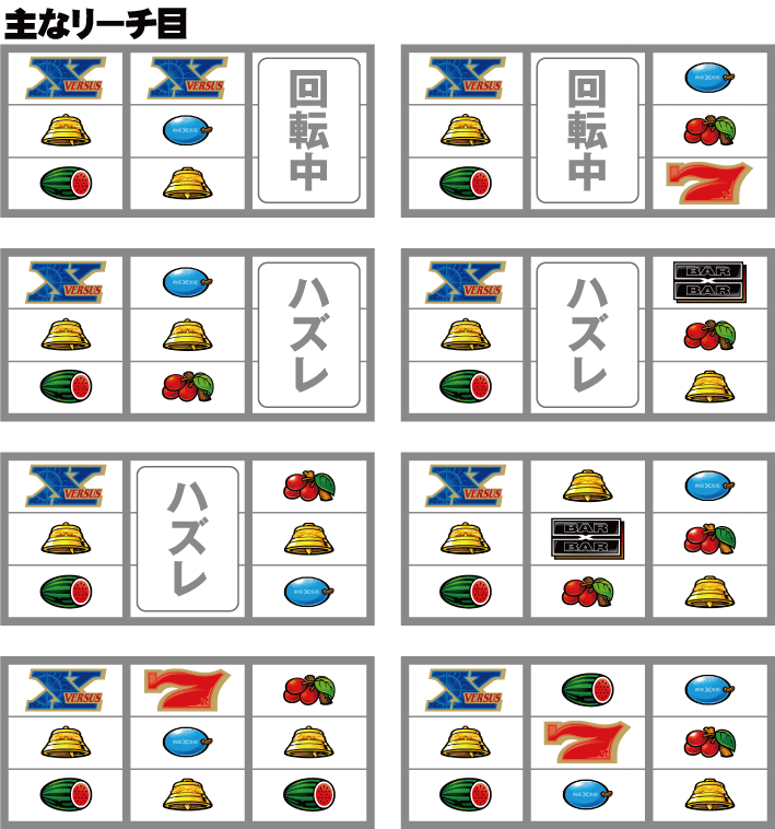 バーサスリヴァイズ　単独X狙い時の主なリーチ目