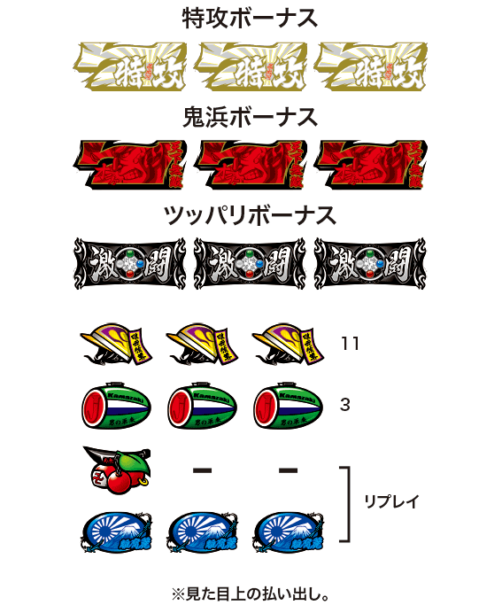 鬼浜爆走紅蓮隊 激闘謳歌編の配当表