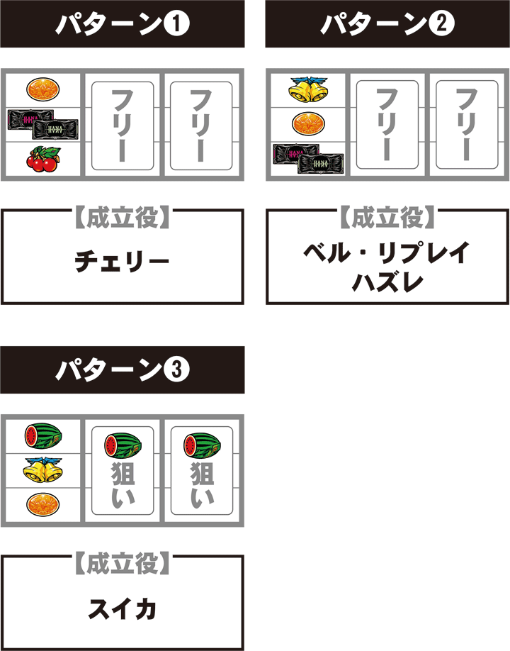 ハナハナホウオウ  停止パターン