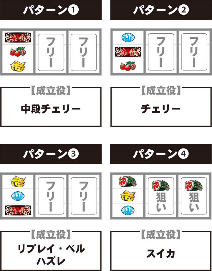 来雷エイサー 停止パターン
