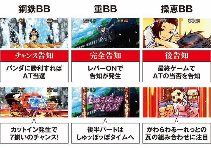 番長ゼロのBB中の告知演出
