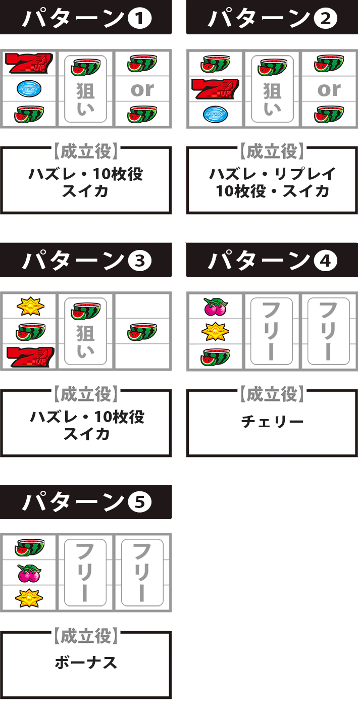 ディスクアップ2赤7狙い打ち方停止形出目成立役