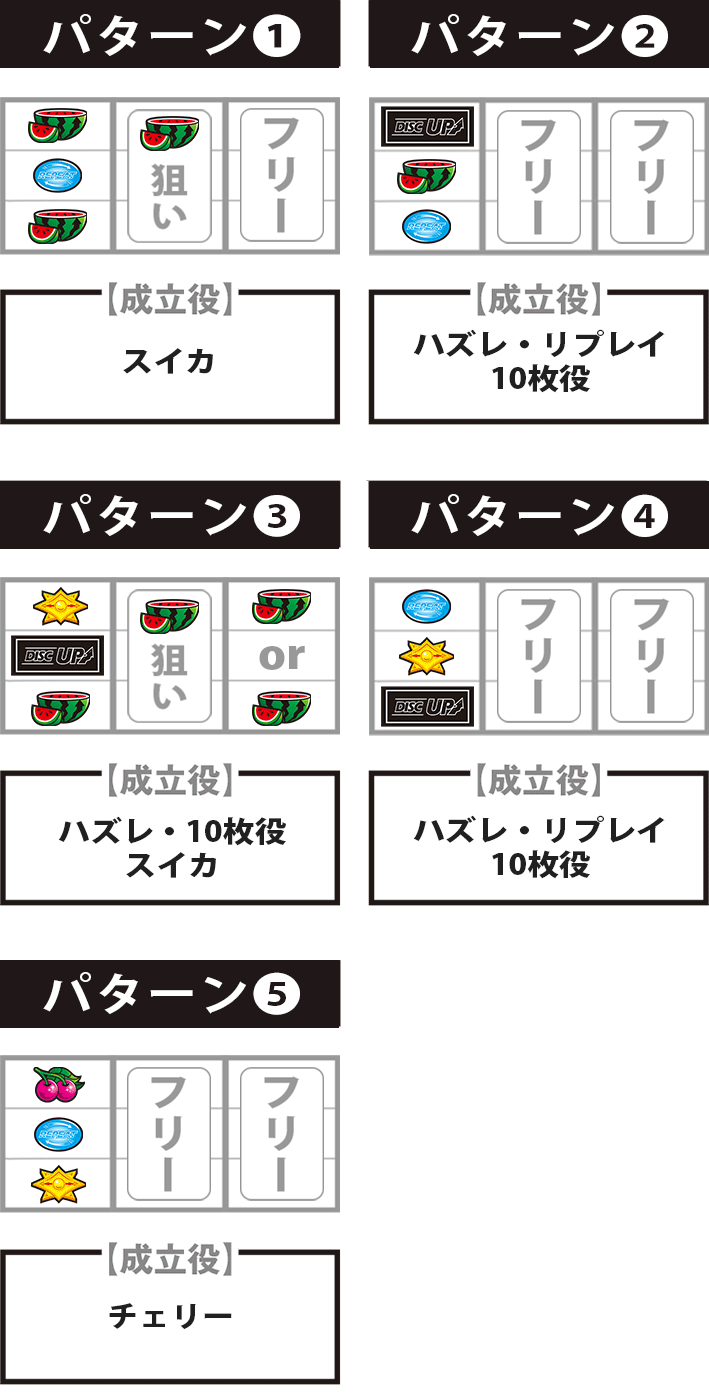 ディスクアップ2BAR狙い手順停止形出目打ち方