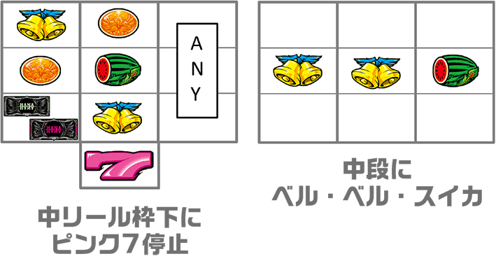 ハナハナホウオウ天翔のハナハナ目