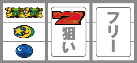 アラジンAクラシック　ラクダ出現時の打ち方