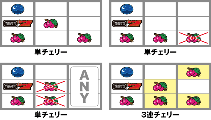 アラジンAクラシック　チェリーの種類