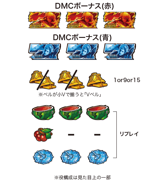 デビルメイクライ5の配当表