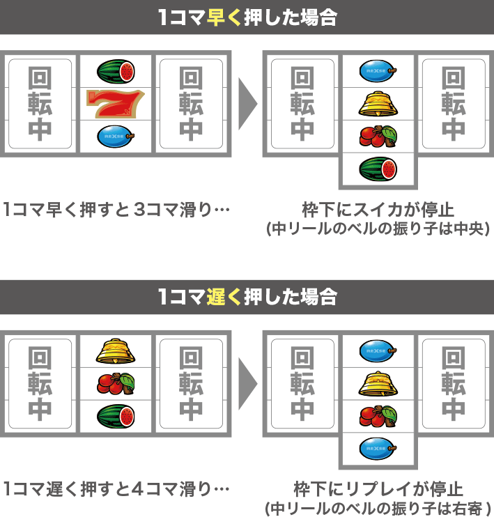 バーサスリヴァイズのREG中の打ち方 完全攻略ビタ押しチェック