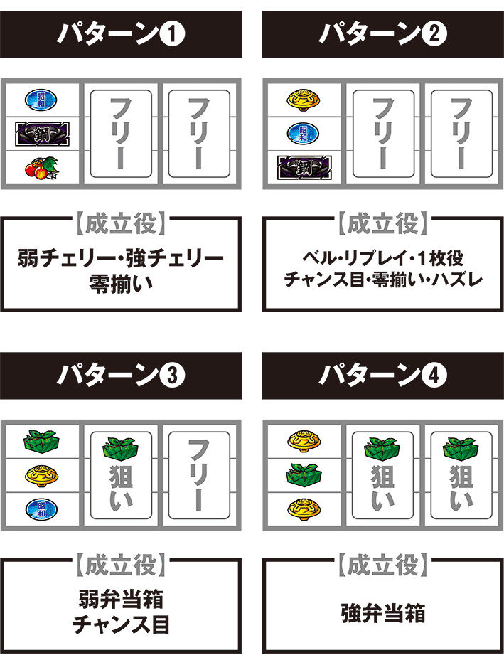 番長ゼロの停止パターンの打ち方