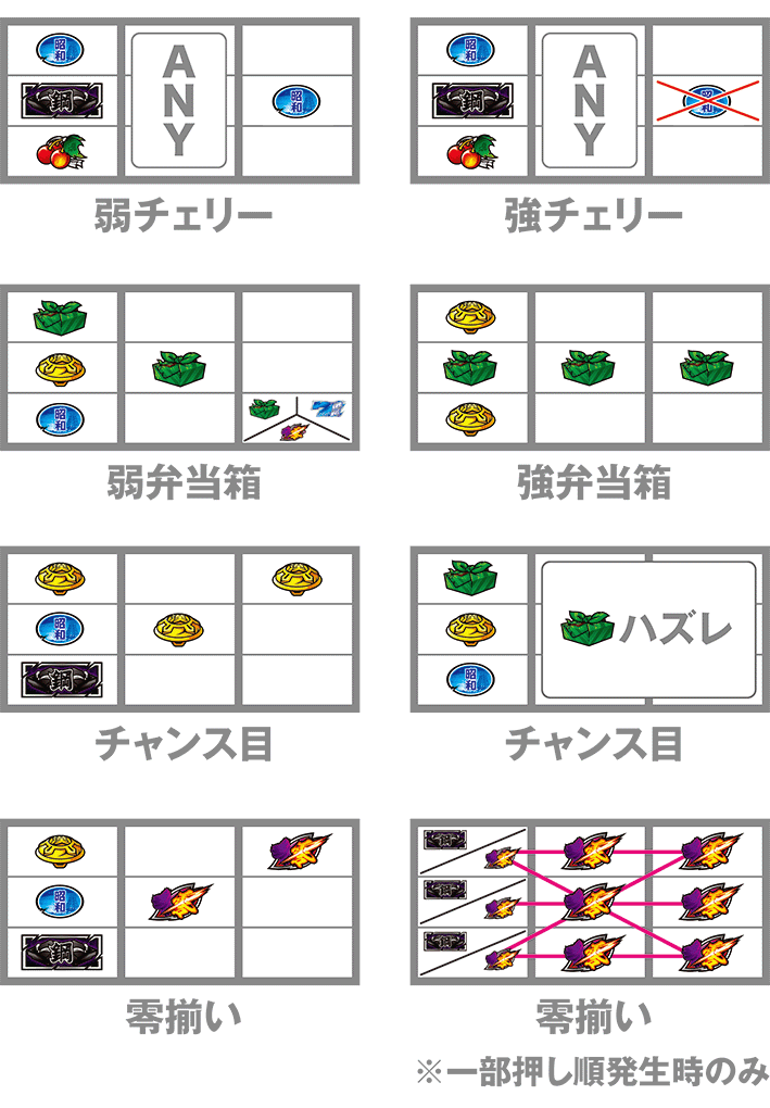 番長ゼロのレア役の停止形