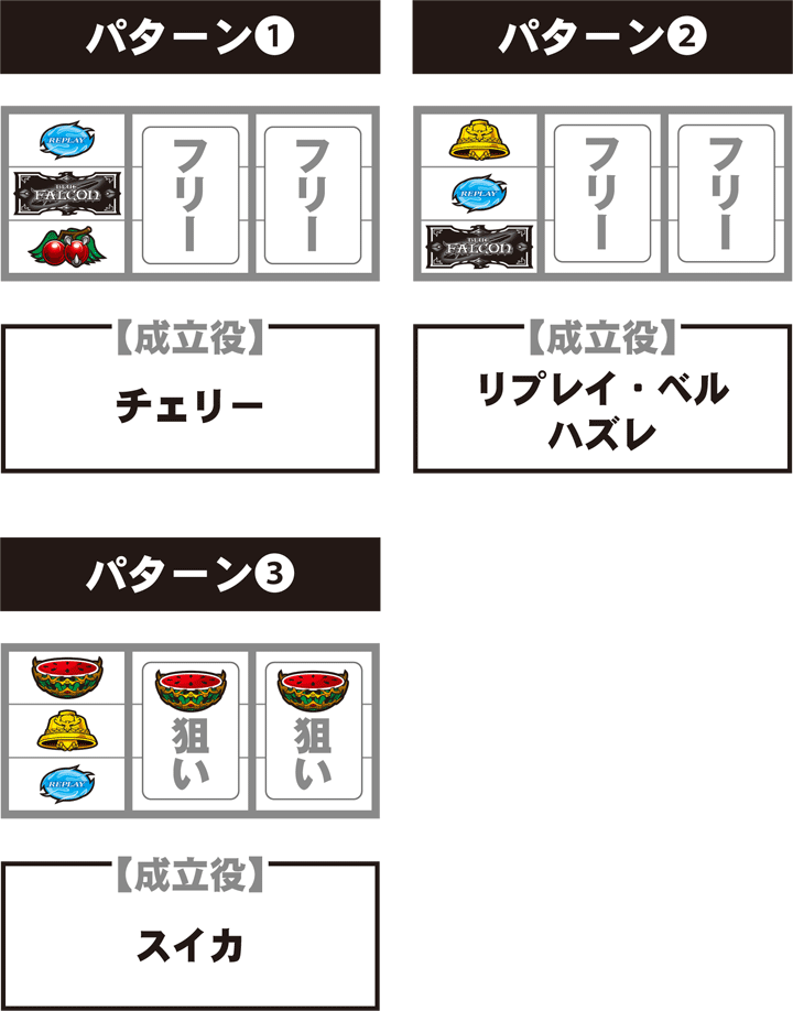ブルーファルコン 停止パターン