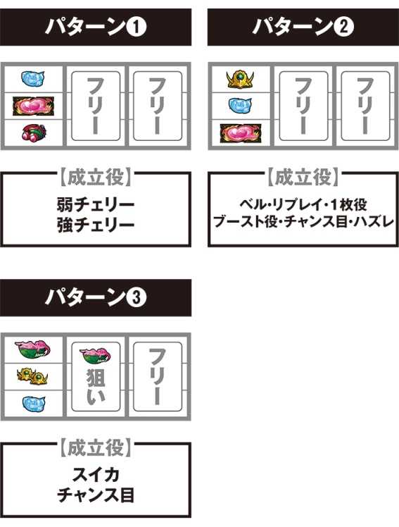ハイスクールDD　打ち方