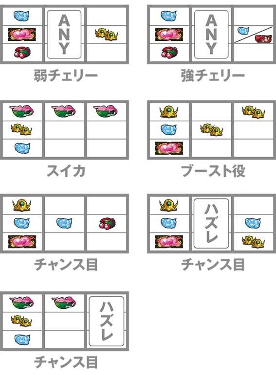 ハイスクールDD　打ち方
