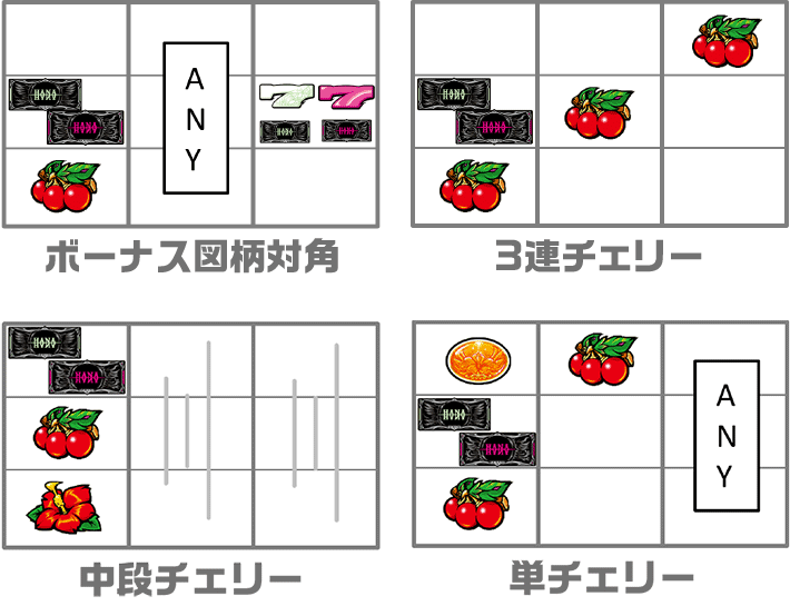 ハナハナホウオウ天翔のチェリー付きハナハナ目