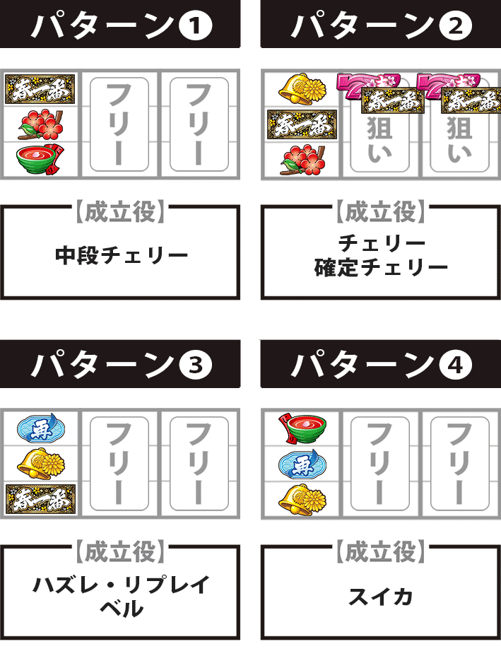 春一番打ち方小役狙い手順小役レア役停止形