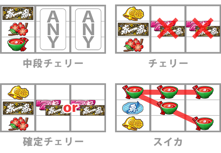 春一番レア役停止形出目