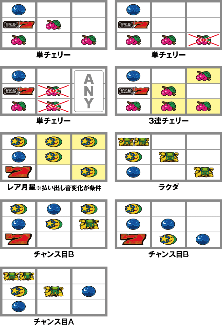 アラジンAクラシック　レア役の停止形