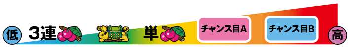 アラジンAクラシック　BIG当選期待度