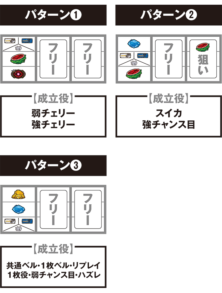 ドリフターズの停止パターン別の打ち方