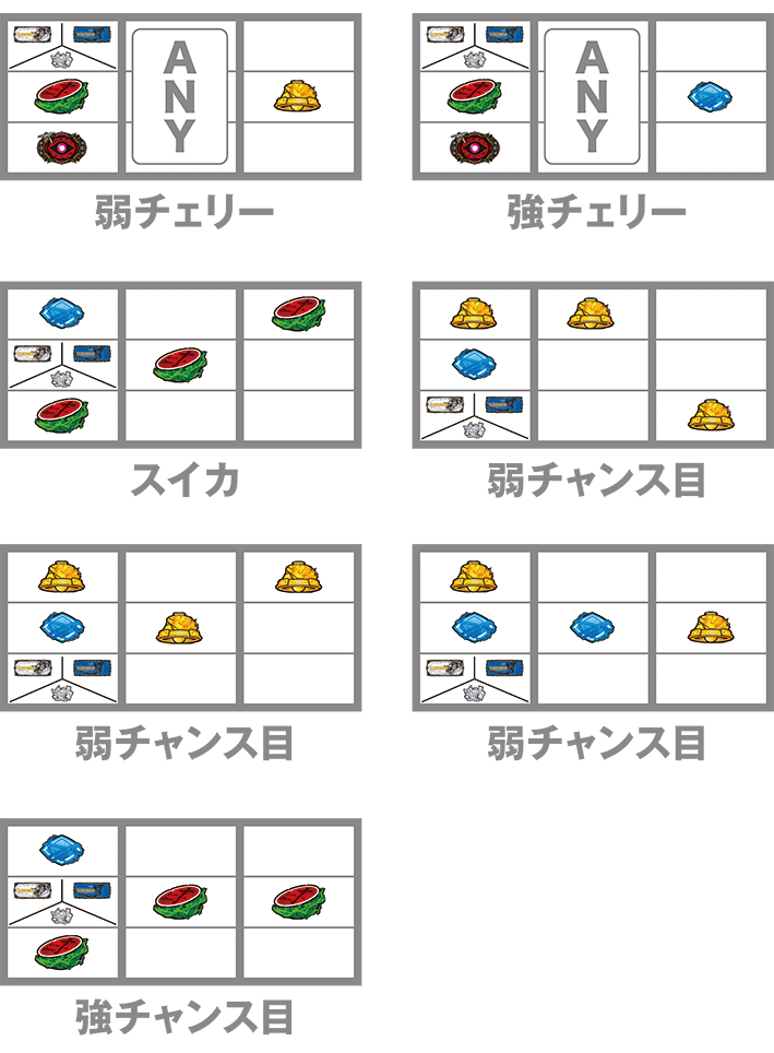 ドリフターズのレア役の停止形