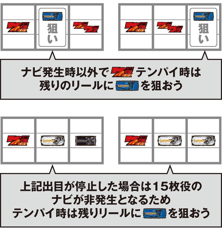 ドリフターズの注意すべき停止形