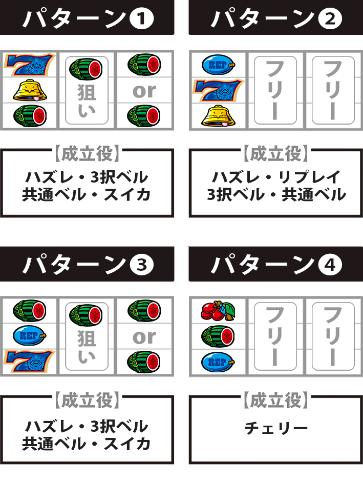 SLOTマッピー打ち方停止形出目青7狙い小役狙い手順