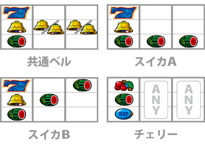 SLOTマッピーレア役青7狙い停止形共通ベルスイカチェリー