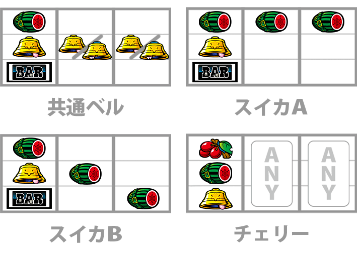 SLOTマッピーレア役BAR狙い小役狙い停止形共通ベルスイカチェリー