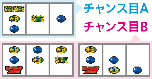 アラジンクラシックのチャンス目