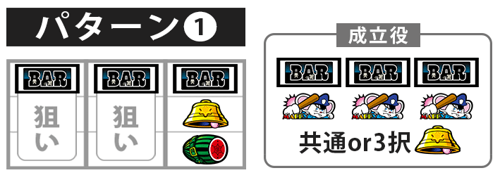 SLOTマッピーボーナス最速揃え手順右リール上段BARREGマッピーBIG