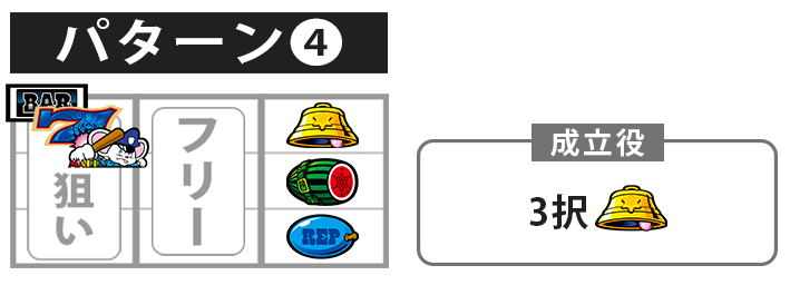 SLOTマッピーボーナス最速揃え手順右リールBAR狙い枠下BARBIG濃厚