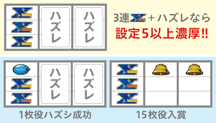 バーサスリヴァイズのREG中の設定示唆(ハズレ)