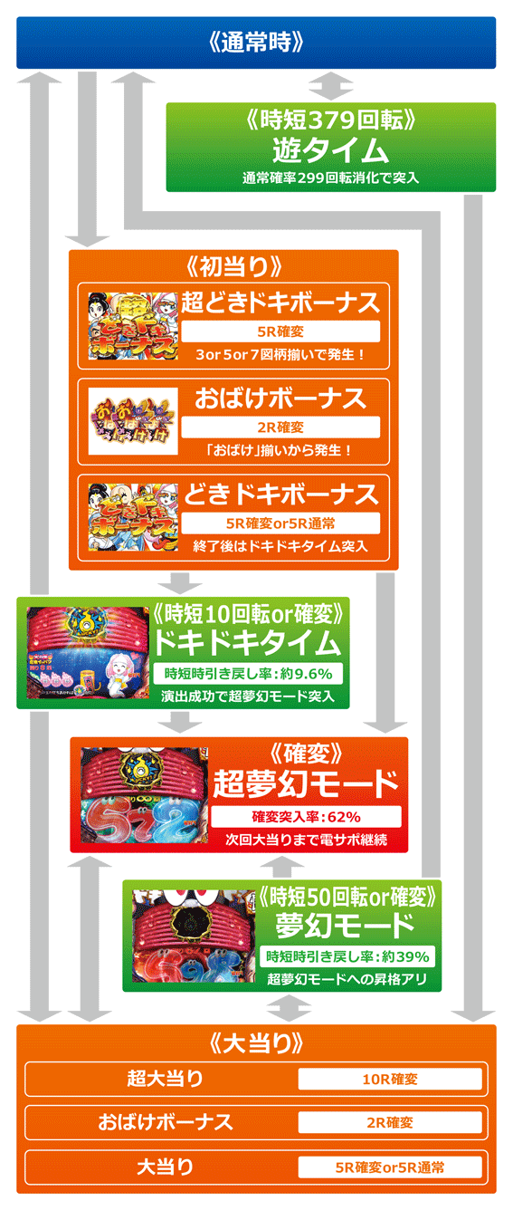 循環改造済み】 Pおばけらんど2022