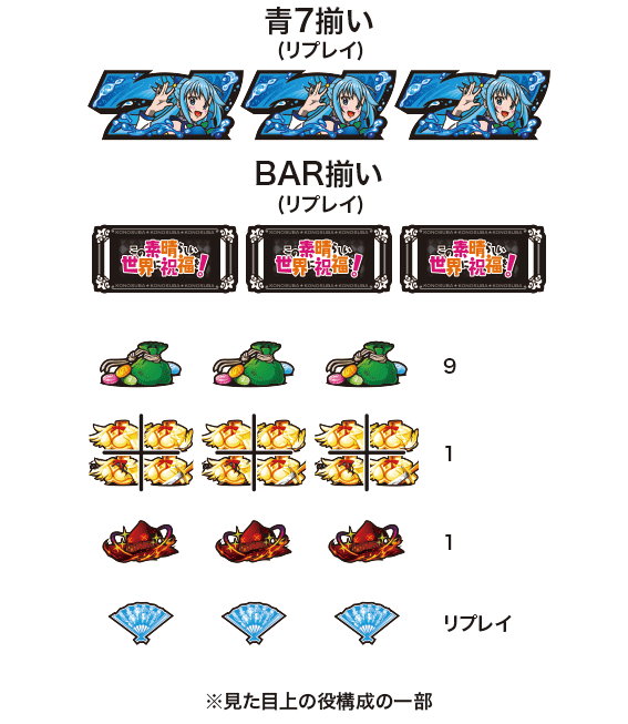 このすばの配当表