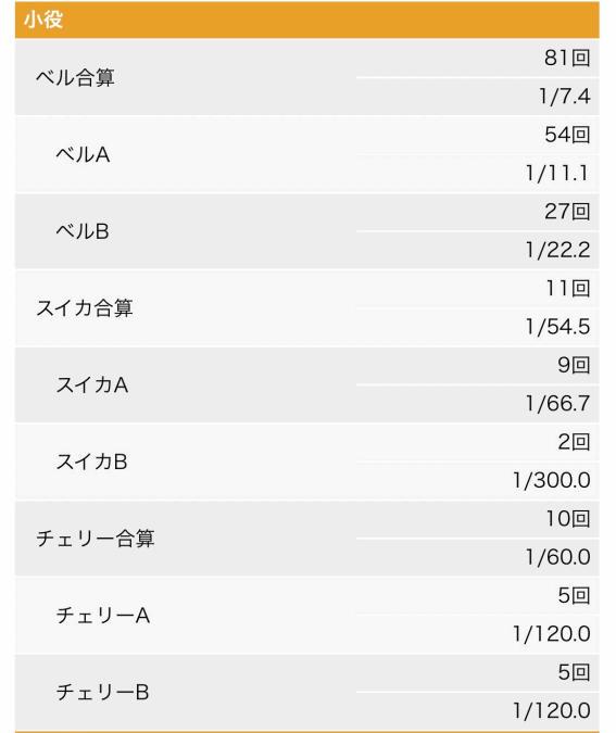 バーサスR　ユニメモ小役カウント