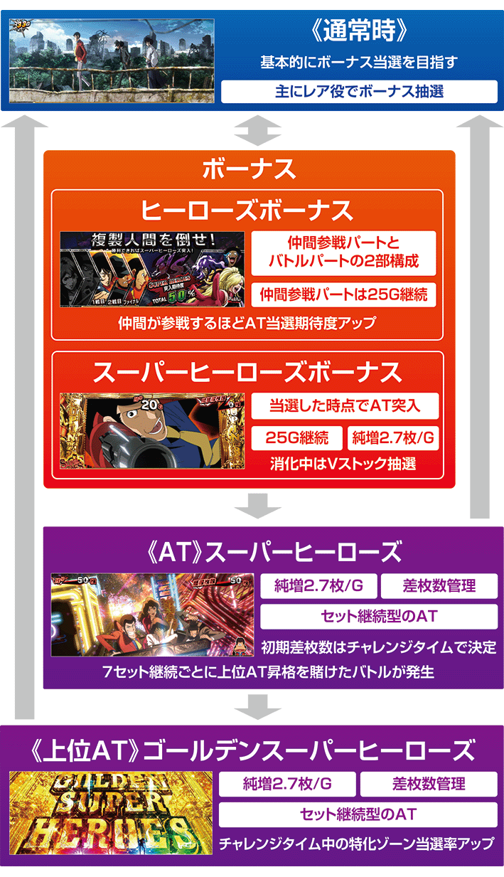 ルパン三世のゲームフロー