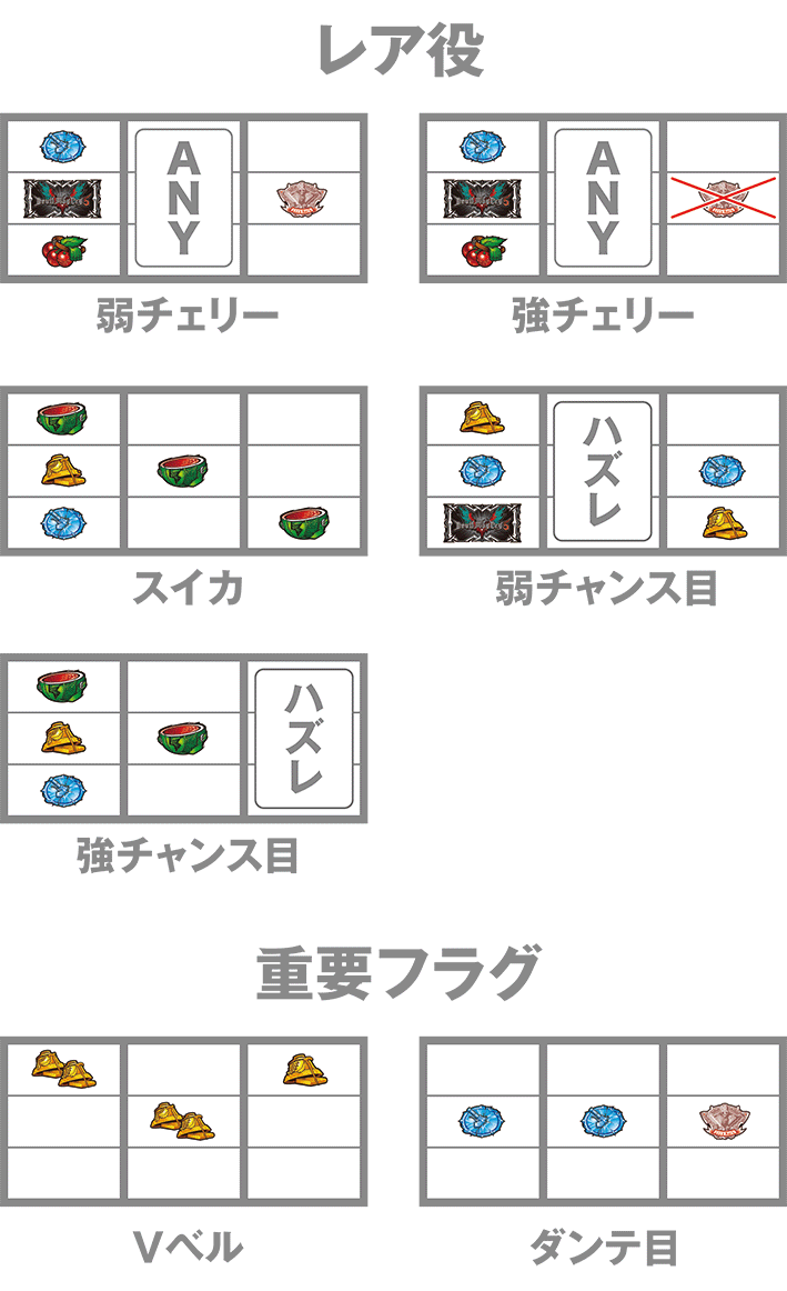 デビルメイ5のレア役の停止形