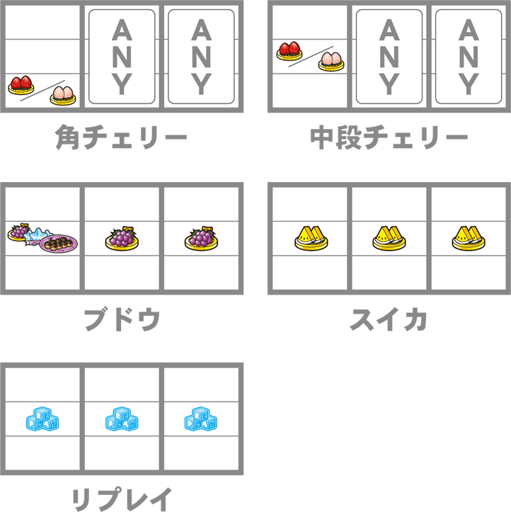 メルヘンクエストの小役停止形