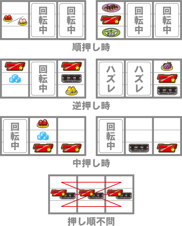 メルヘンクエストのリーチ目