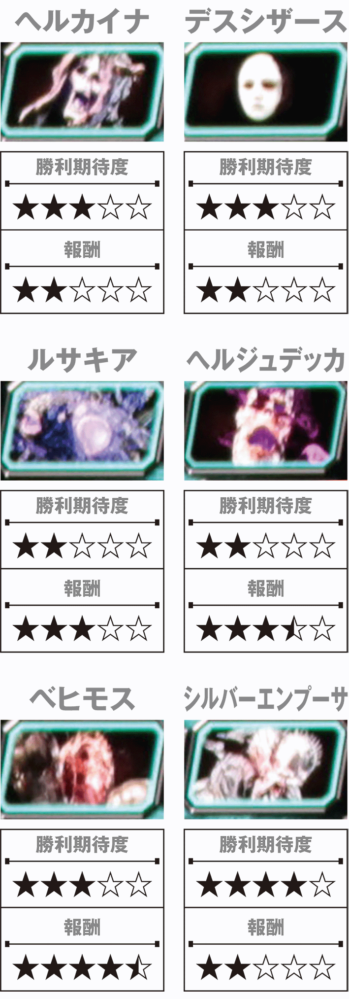 デビルメイ5のエンカウントバトルの敵