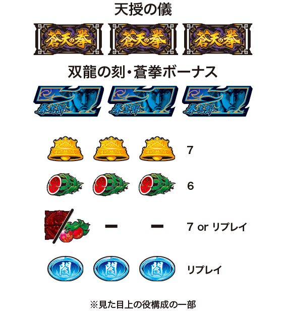 蒼天の拳4の配当表