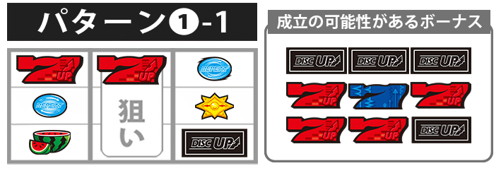 ディスクアップディスクアップ2ボーナス最速揃え手順右リールBAR狙い