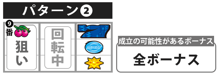 ディスクアップディスクアップ2ボーナス最速揃え手順逆押しBAR狙い上段青7