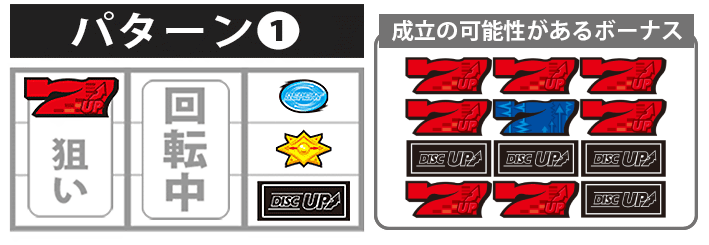 ディスクアップディスクアップ2ボーナス最速揃え手順右リールBAR狙い