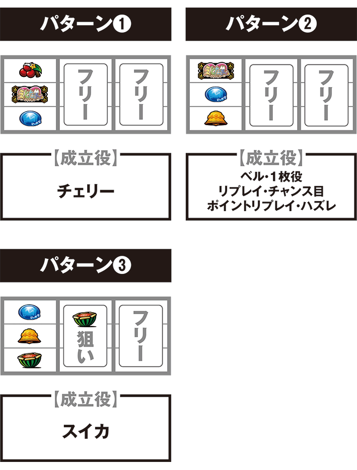 えとたま打ち方
