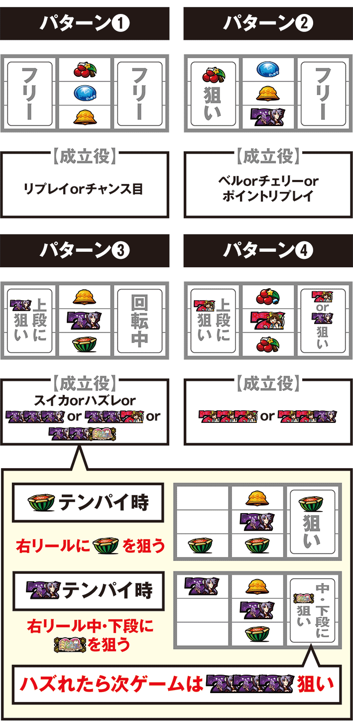えとたま打ち方